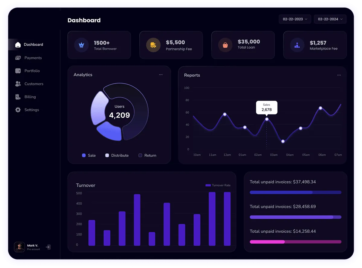 Freedom Dogs Dashboard